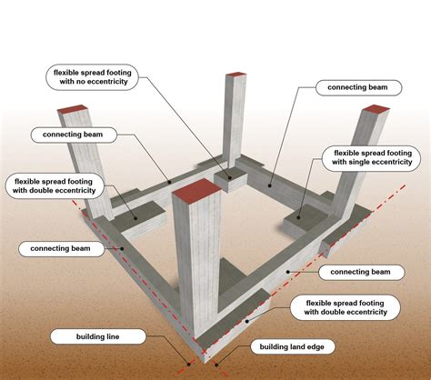 Information On Steel Construction That You Should Know | Engineering ...