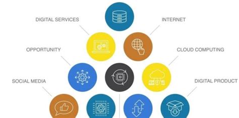 10 Steps Of Digital Transformation Diagram