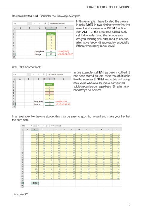 Master Financial Modeling in Excel (eBook Bundle) - Xelplus - Leila Gharani