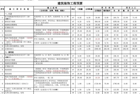 怎么计算装修费用 装修费用包含哪些方面