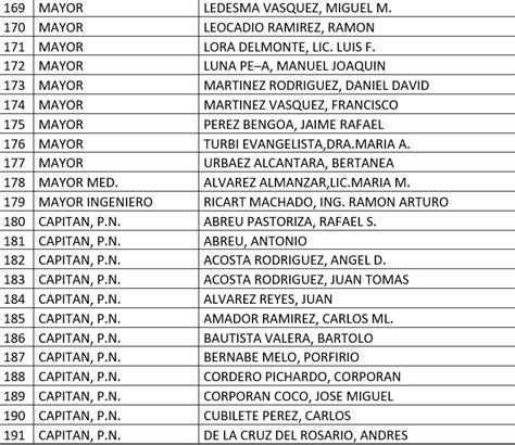 Lista Con Nombres Y Rangos De Los 350 Oficiales De La Policía Puesto En