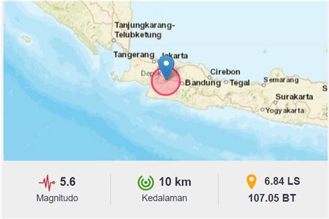 Analisa Bmkg Terkait Gempa M Di Cianjur Episenter Penyebab Hingga