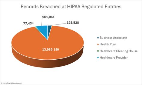 April 2024 Healthcare Data Breach Report