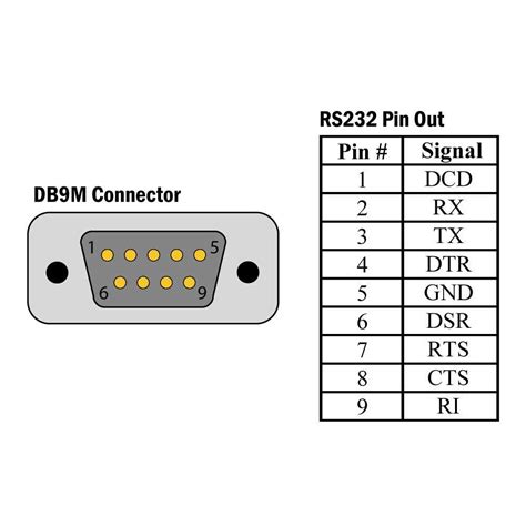 Db9 Pinouts A Comprehensive Guide To Db9 Connectors And Pin Configurations