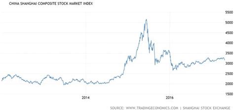 Shanghai Composite Index Chart Live: A Visual Reference of Charts ...