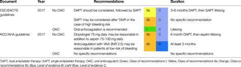 Antithrombotic Treatment Recommendations After Tavr Download