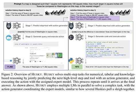 HUSKY A Unified Open Source Language Agent For Complex Multi Step