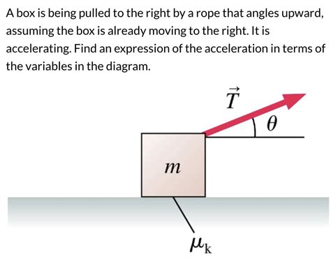 Solved A Box Is Being Pulled To The Right By A Rope That Chegg