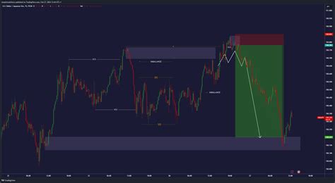 Fx Usdjpy Chart Image By Netryse — Tradingview