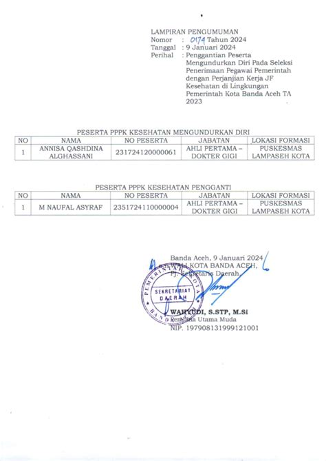 Pembatalan Kelulusan Hasil Seleksi Kompetensi Pppk Jf Kesehatan Pemko