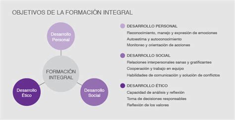 Formación Integral Garantiza éxito Profesional Y Laboral Hoy En El Tec