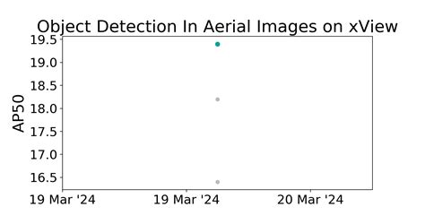 XView Benchmark Object Detection In Aerial Images Papers With Code