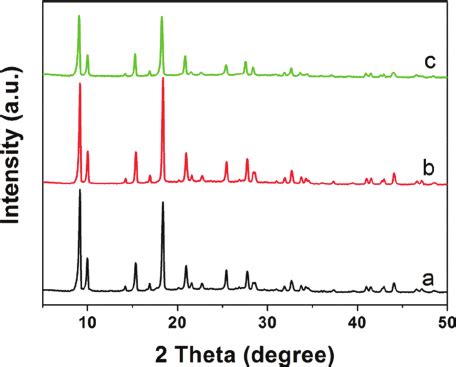 TEM Images Of Ag M1 At Di Ff Erent Magni Fi Cations And Its