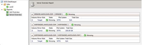 Field Notes Implementing Ha And Dr For Microsoft Sql Server Using Always On Failover Cluster