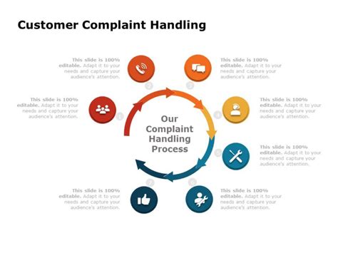 5 Step Escalation Pyramid For Customer Complaints