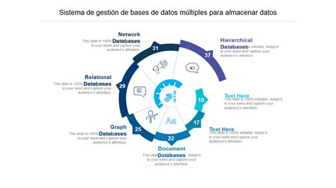 Las 30 mejores plantillas de sistemas de gestión de bases de datos para