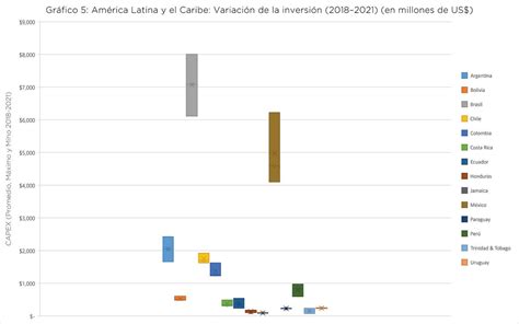 Cet La Brecha De Conectividad Y Necesidades De Inversi N En Am Rica