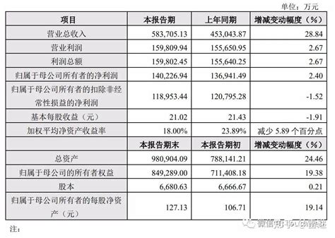 石头科技再遭小米高榕启明减持：可套现超40亿 市值已被腰斩 知乎