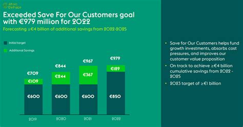 Ahold Delhaize Stock Significant Outperformance With More Potential