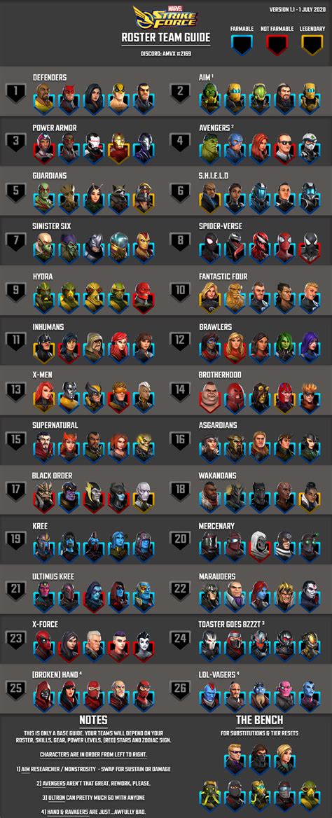 Newupdated Msf Infographics July 2020 Rmarvelstrikeforce