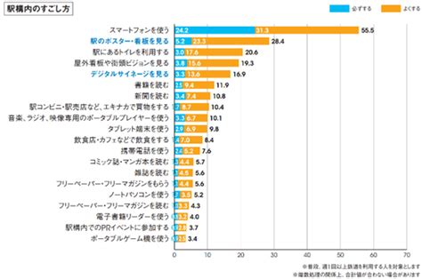 交通広告の効果とは？広告会社社員がメリット・デメリットを解説