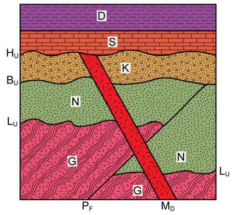 Chapter 3 Geologic Time The Story Of Earth An Observational Guide