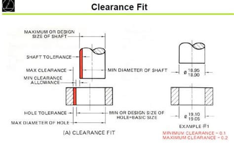 Shaft Hole Tolerances For Clearance Interference Fits MISUMI Mech