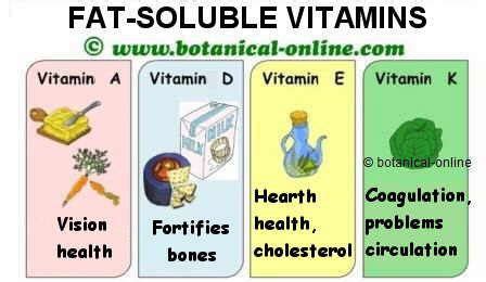 Water Soluble Vitamin Deficiency And Toxicity B1 B7