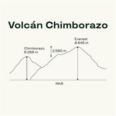 ᐈ Mount Chimborazo: Ultimate Guide 2024 + Map