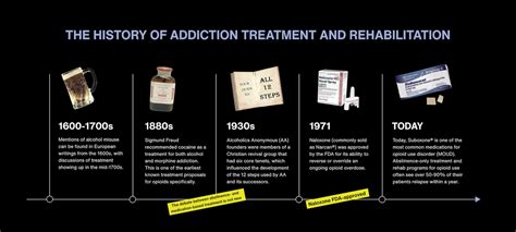 Morphine Addiction 1930