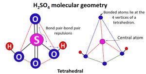 H2SO4 Lewis structure, molecular geometry, hybridization, polar or nonpolar