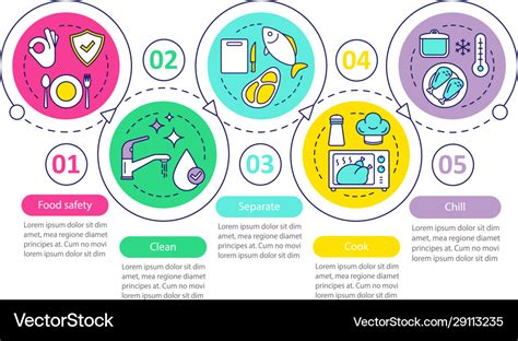 Food Safety Infographic Template Royalty Free Vector Image