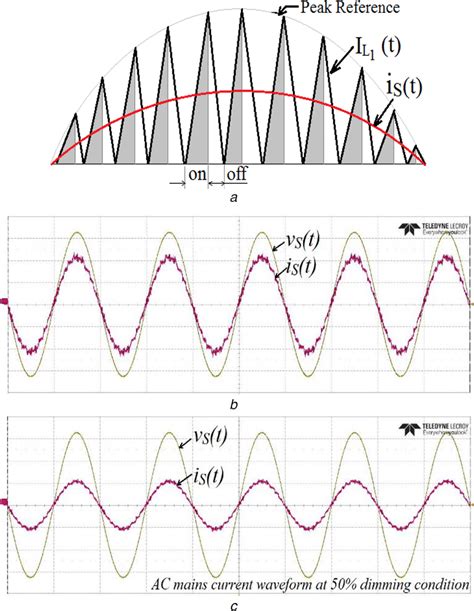 Waveforms Of Ac Mains Voltage And Current A Generation Of Sinusoidal