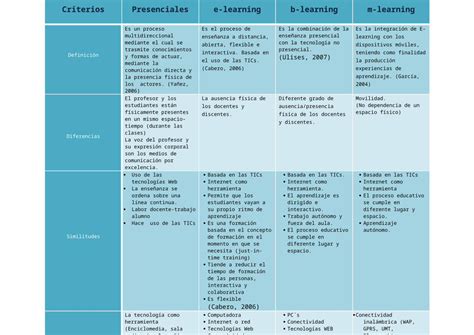 Docx Cuadro Comparativo Tics Dokumen Tips