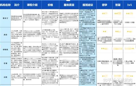 考研要不要报班怎么找到靠谱的一对一考研机构 知乎