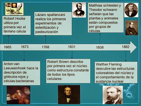 Cta Para El Aula Historia De La Biologia