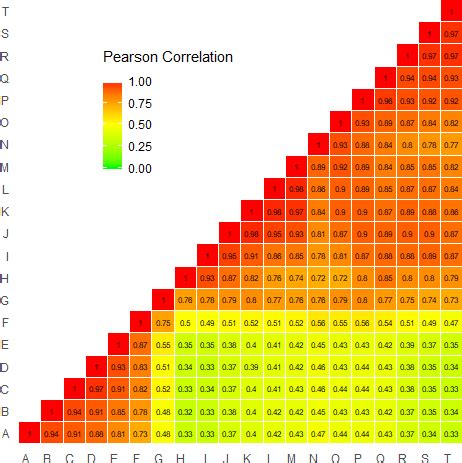 Correlation Matrix | Mark to Market