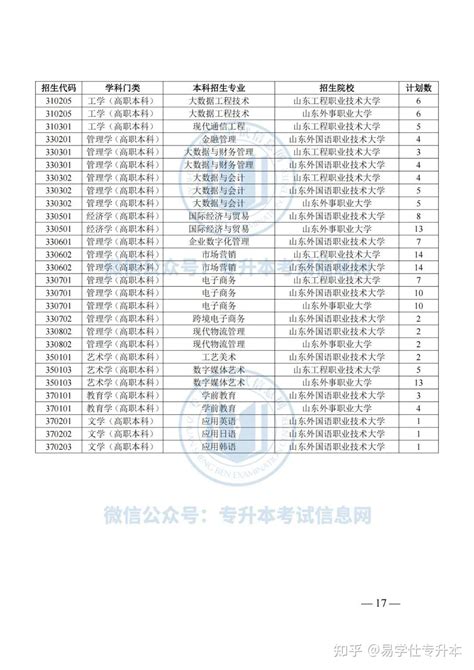 2023年山东专升本退役士兵招生计划、报名人数公布！ 知乎