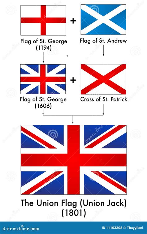 generation  uk flag making   union jack stock vector