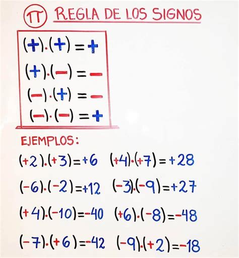 REGLA DE LOS SIGNOS | Regla de los signos, Signos matematicos, Blog de ...