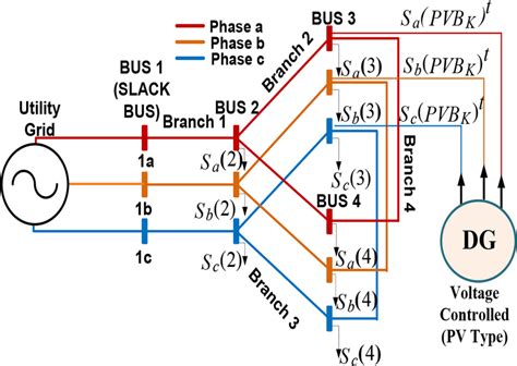 Schematic Diagram Of A Three‐phase Distribution System With Dgs Download Scientific Diagram