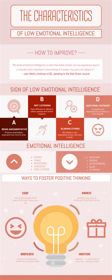 The 4 Ways To Improve Emotional Intelligence Infographic Infográficos Template