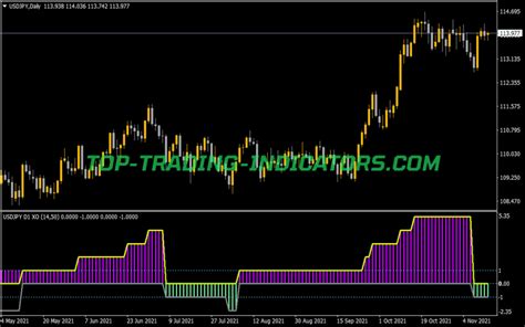 Tf T Cci Arrows Alerts Indicator New Mt Indicators Mq Ex