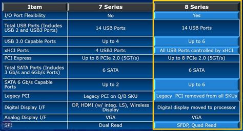 Intel Core i7-4770K (Haswell) CPU Review | bit-tech.net