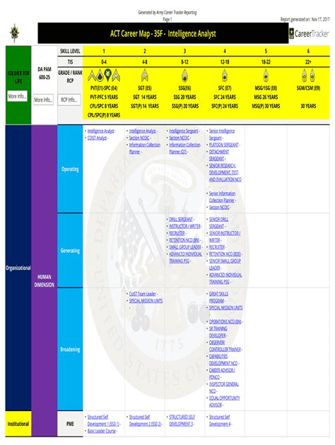 35f Career Map Fill Out Sign Online DocHub