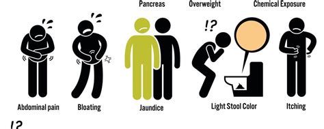 Pancreatic Cancer Symptoms Stool Color - Infoupdate.org