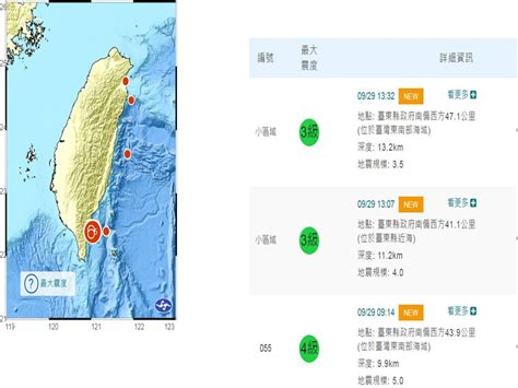 地牛不停翻身連9震 台東近海又2起地震 中廣新聞網 Line Today