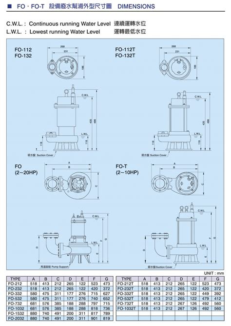 Showfou Fo T Submersible Sewage Pump With Guide Lifting Chain