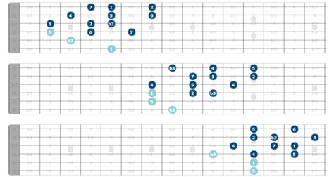 Ear Training for Guitar - Scales | Unlock the Guitar