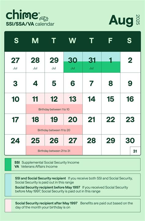 chime ssi payment schedule for 2026 8